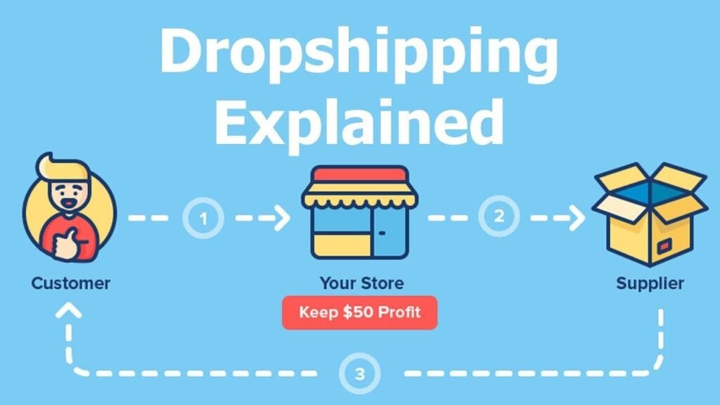 Drop Shipping